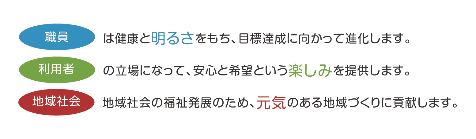 職員:は健康と明るさをもち、目標達成に向かって進化します。利用者:の立場になって、安心と希望という楽しみを提供します。地域社会:地域社会の福祉発展のため、元気のある地域づくりに貢献します。